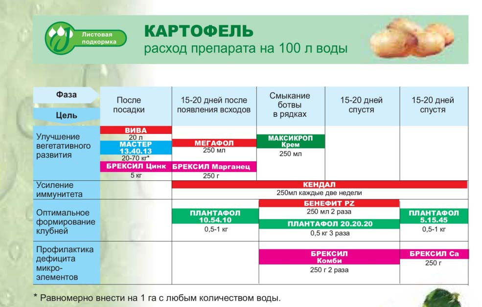 Брексіл Цинк (Brexil Zn) 5 кг, мікродобриво, мікроелементи, Valagro (Валагро), Італія
