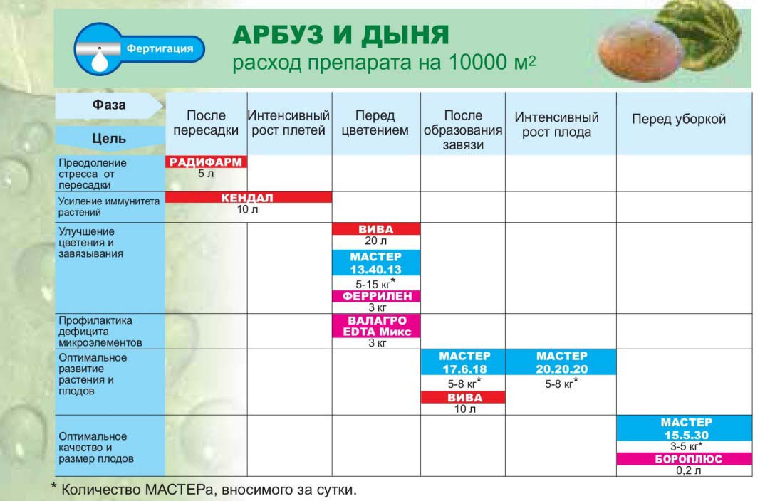 Феррілен 4.8 Орто-Орто (Ferrilene 4.8 Orto-Orto) 5 кг, мінеральне добриво, хелат заліза, Valagro (Валагро), Італія
