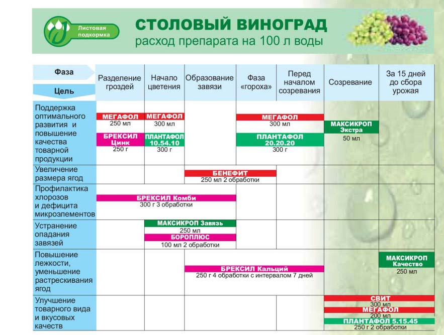 Брексіл Цинк (Brexil Zn) 5 кг, мікродобриво, мікроелементи, Valagro (Валагро), Італія